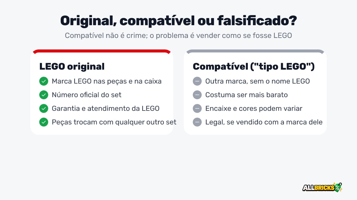 Diferença entre LEGO original e blocos compatíveis tipo LEGO