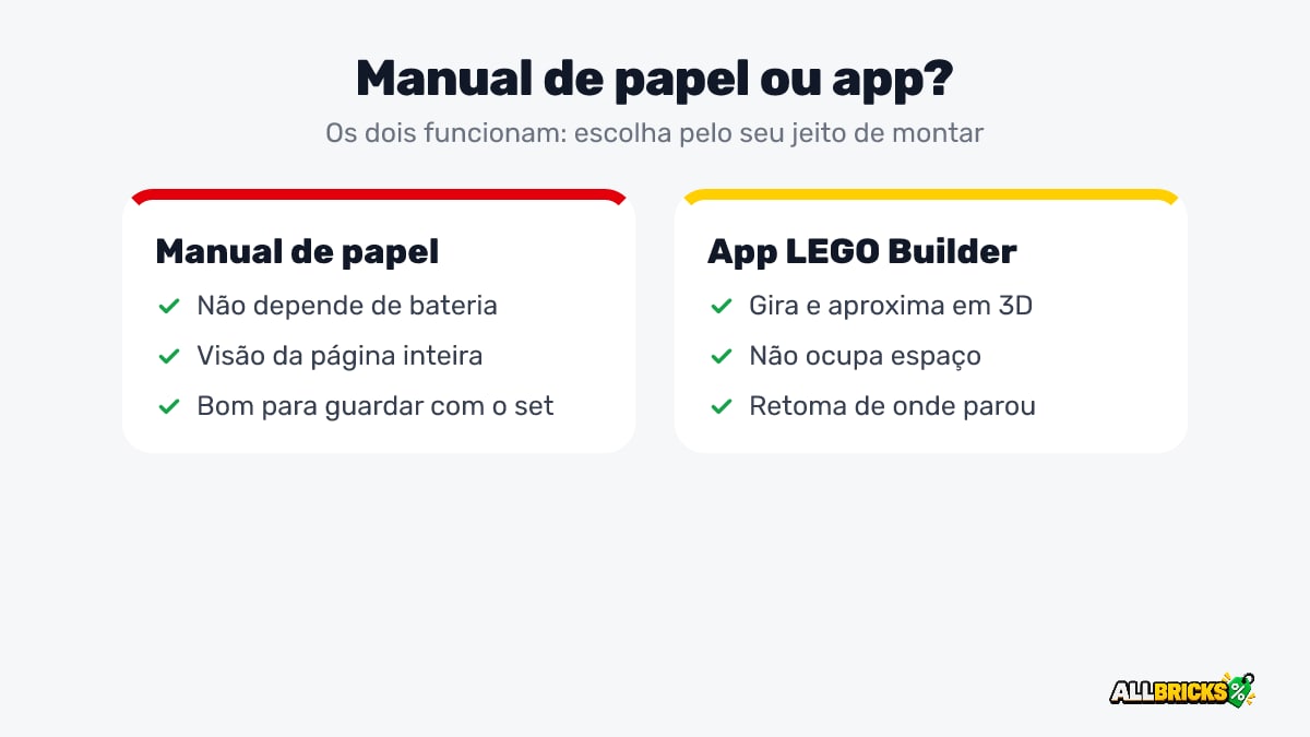 Comparação entre manual de papel e o app LEGO Builder