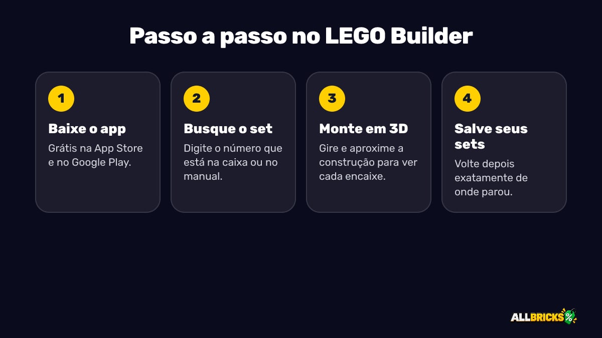 Passo a passo no LEGO Builder: baixe o app, busque o set, monte em 3D e salve seus sets