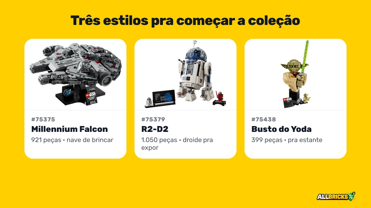Três estilos de set LEGO Star Wars para começar: Millennium Falcon 75375, R2-D2 75379 e Busto do Yoda 75438