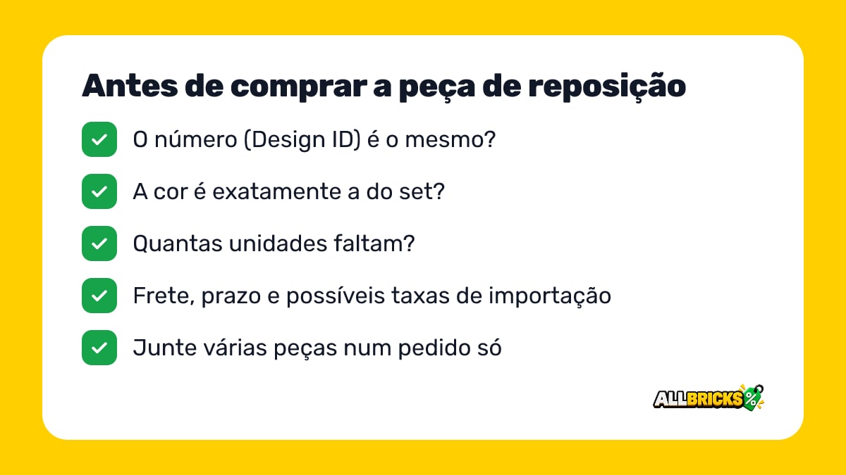 Checklist antes de comprar a peça de reposição: Design ID, cor, quantidade, frete e taxas, juntar peças num pedido